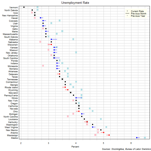 Unemployment Rate in US States Unemployment Rate in US States