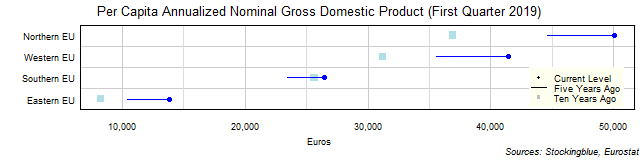 Long-Term Per Capita Gross Domestic Product in EU Regions Long-Term Per Capita Gross Domestic Product in EU Regions