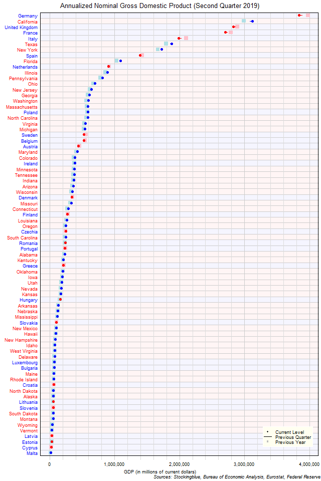 Gross Domestic Product in EU and US States Gross Domestic Product in EU and US States