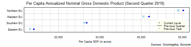 Per Capita Gross Domestic Product in EU Regions Per Capita Gross Domestic Product in EU Regions