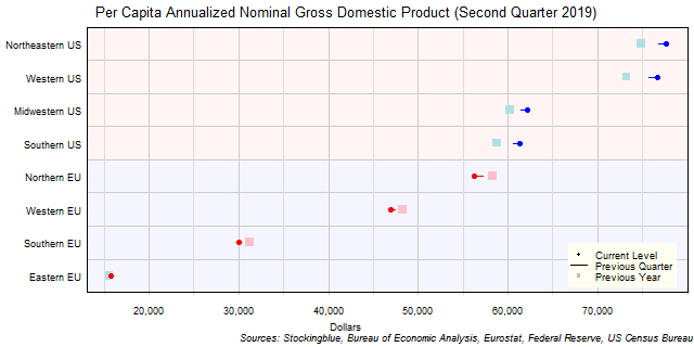 Per Capita Gross Domestic Product in EU and US Regions Per Capita Gross Domestic Product in EU and US Regions