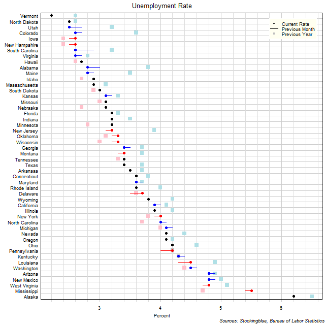 Unemployment Rate in US States Unemployment Rate in US States
