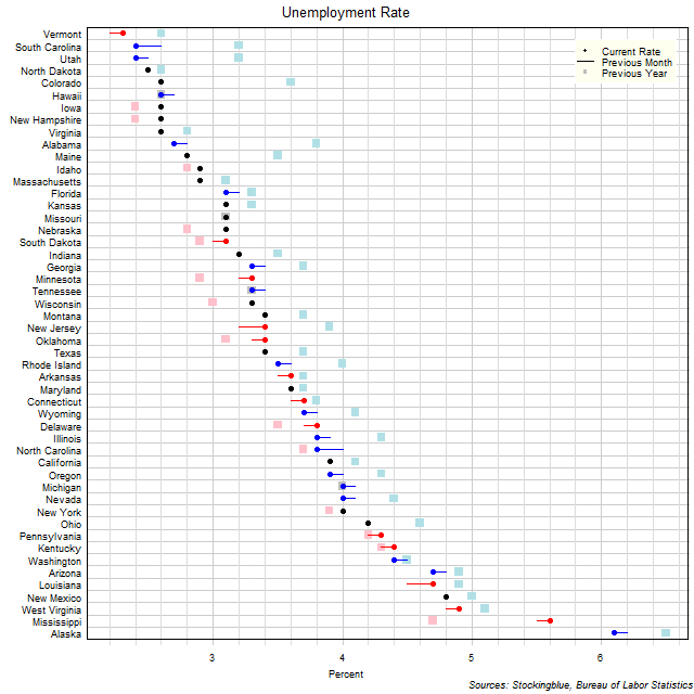Unemployment Rate in US States Unemployment Rate in US States