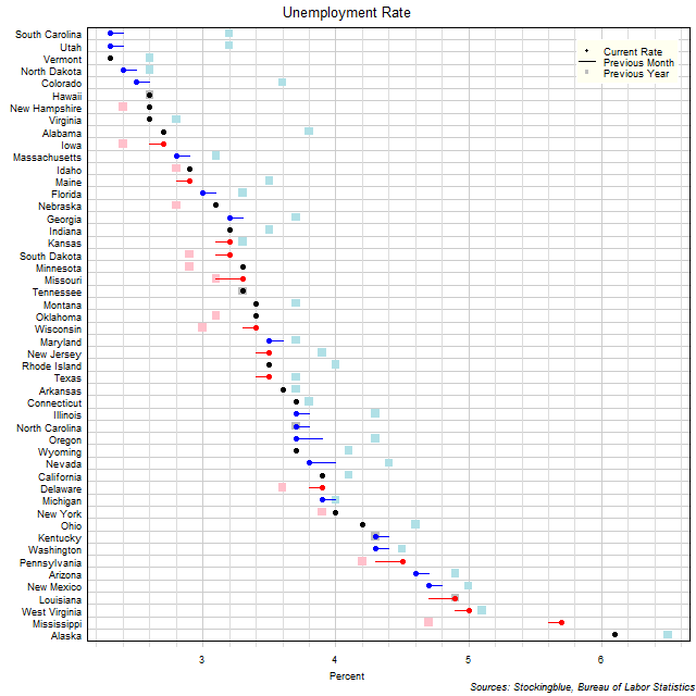 Unemployment Rate in US States Unemployment Rate in US States