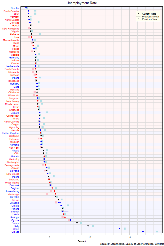 Unemployment Rate in EU and US States Unemployment Rate in EU and US States