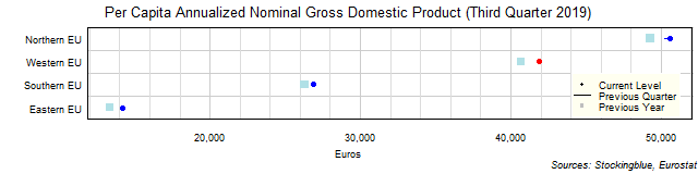 Per Capita Gross Domestic Product in EU Regions Per Capita Gross Domestic Product in EU Regions