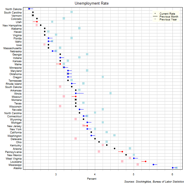 Unemployment Rate in US States Unemployment Rate in US States