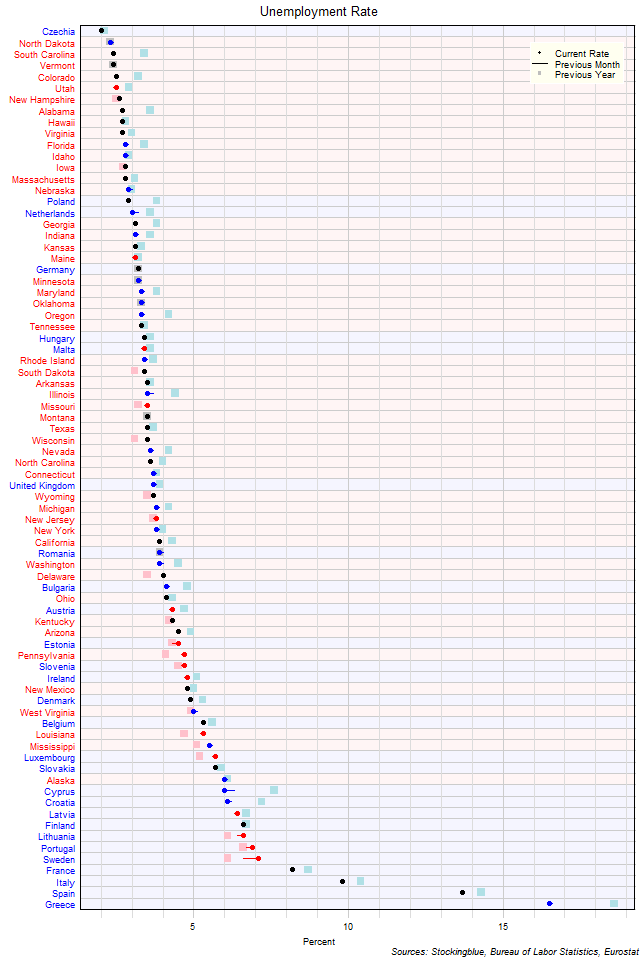 Unemployment Rate in EU and US States Unemployment Rate in EU and US States