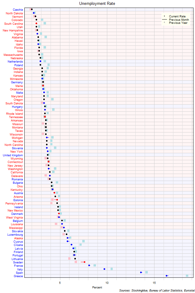 Unemployment Rate in EU and US States Unemployment Rate in EU and US States