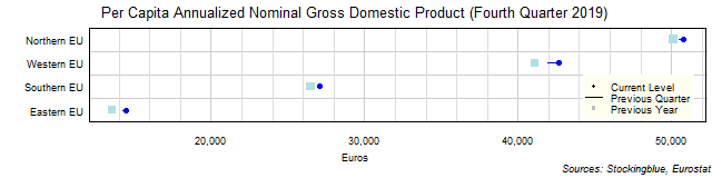 Per Capita Gross Domestic Product in EU Regions Per Capita Gross Domestic Product in EU Regions
