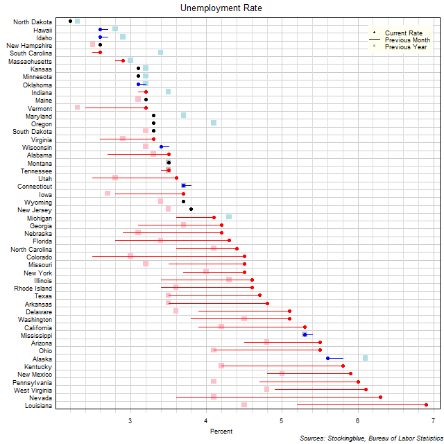 Unemployment Rate in US States Unemployment Rate in US States