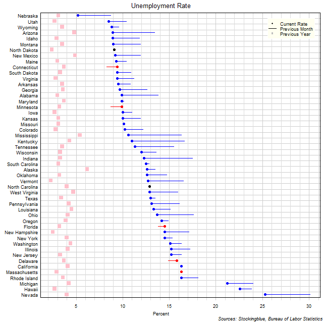 Unemployment Rate in US States Unemployment Rate in US States