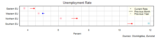 Unemployment Rate in EU Regions Unemployment Rate in EU Regions