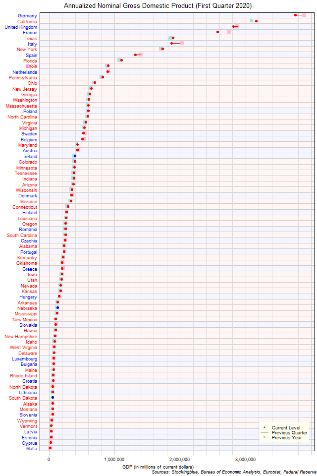 Gross Domestic Product in EU and US States Gross Domestic Product in EU and US States