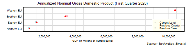 Gross Domestic Product in EU Regions Gross Domestic Product in EU Regions