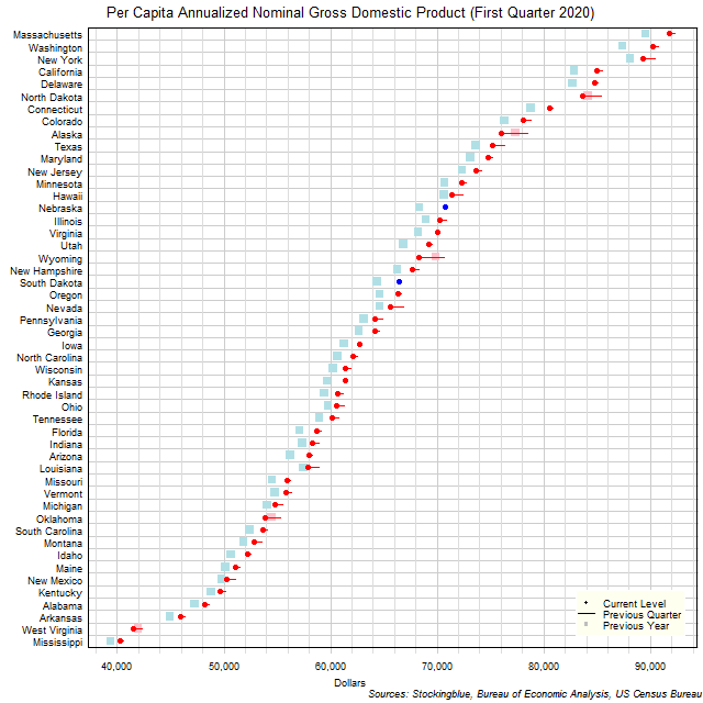 Per Capita Gross Domestic Product in US States Per Capita Gross Domestic Product in US States