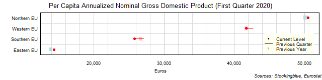 Per Capita Gross Domestic Product in EU Regions Per Capita Gross Domestic Product in EU Regions
