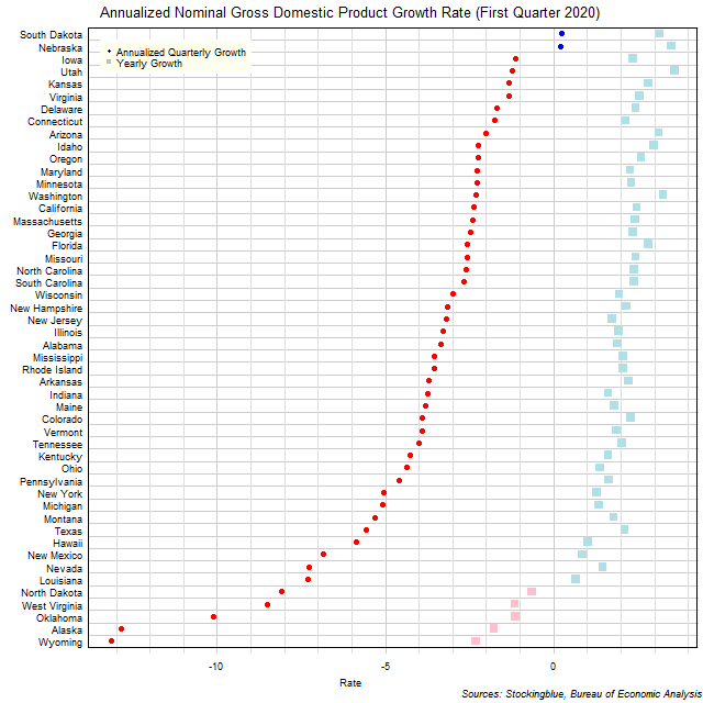 Gross Domestic Product Growth Rate in US States