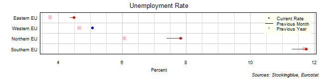 Unemployment Rate in EU Regions Unemployment Rate in EU Regions