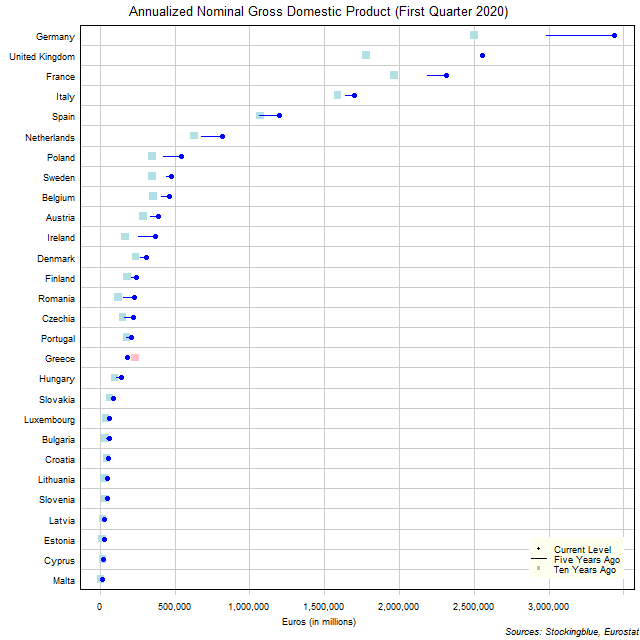 Long-Term Gross Domestic Product in EU States Long-Term Gross Domestic Product in EU States