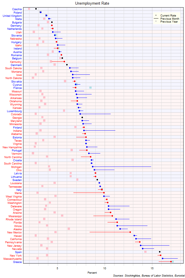 Unemployment Rate in EU and US States Unemployment Rate in EU and US States