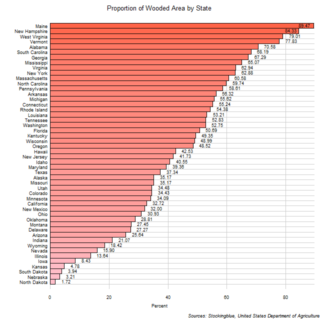 Wooded Areas in US States Wooded Areas in US States