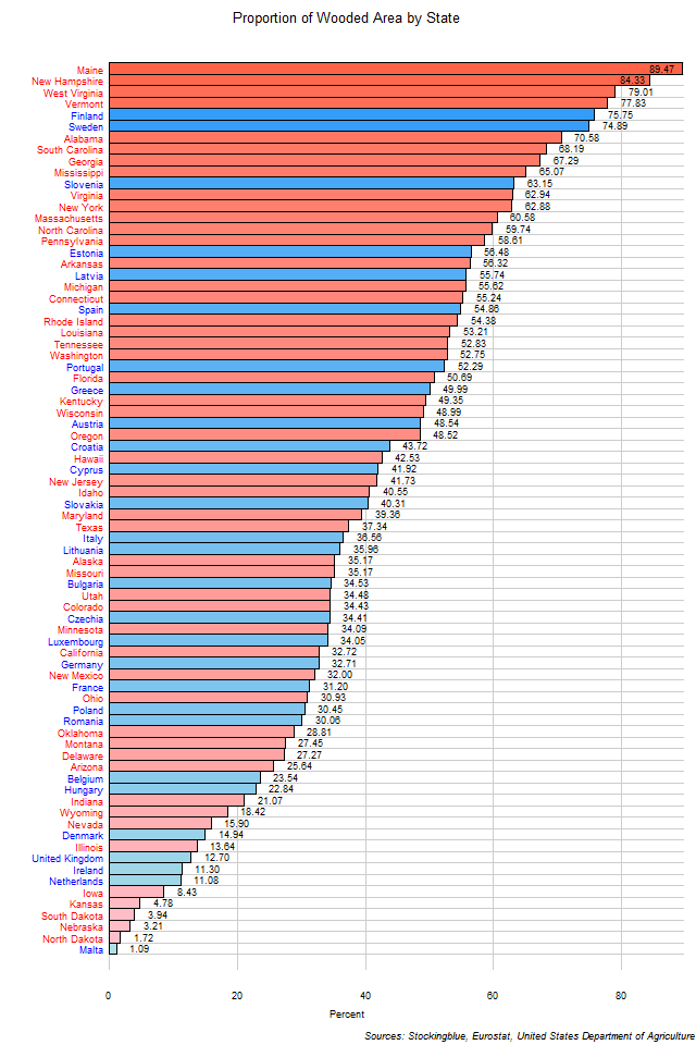 Wooded Areas in EU and US States Wooded Areas in EU and US States