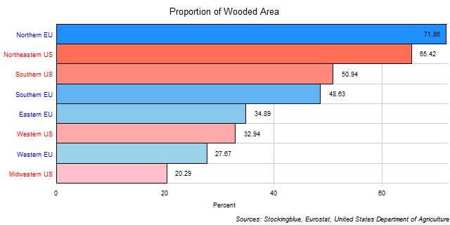 Wooded Areas in EU and US Regions Wooded Areas in EU and US Regions