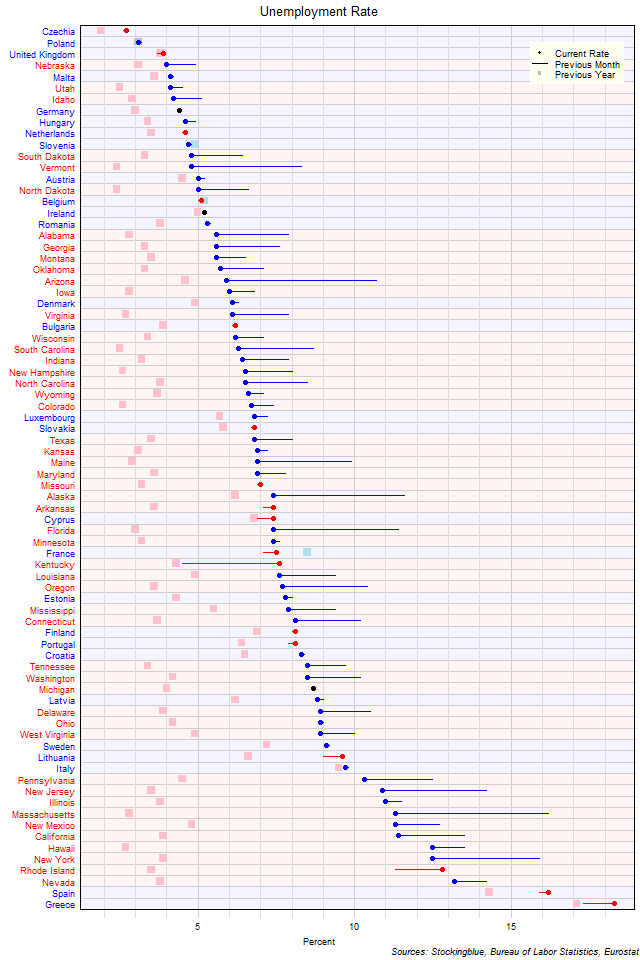 Unemployment Rate in EU and US States Unemployment Rate in EU and US States
