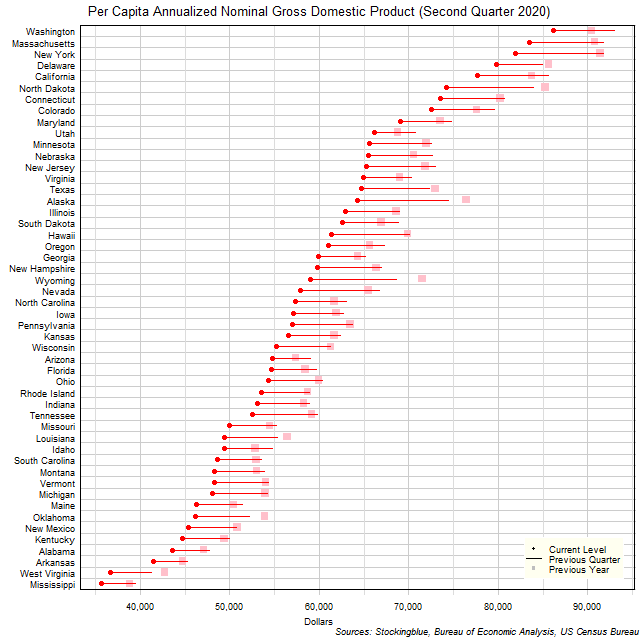 Per Capita Gross Domestic Product in US States