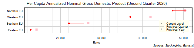 Per Capita Gross Domestic Product in EU Regions Per Capita Gross Domestic Product in EU Regions