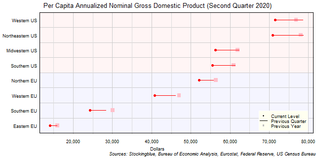 Per Capita Gross Domestic Product in EU and US Regions Per Capita Gross Domestic Product in EU and US Regions