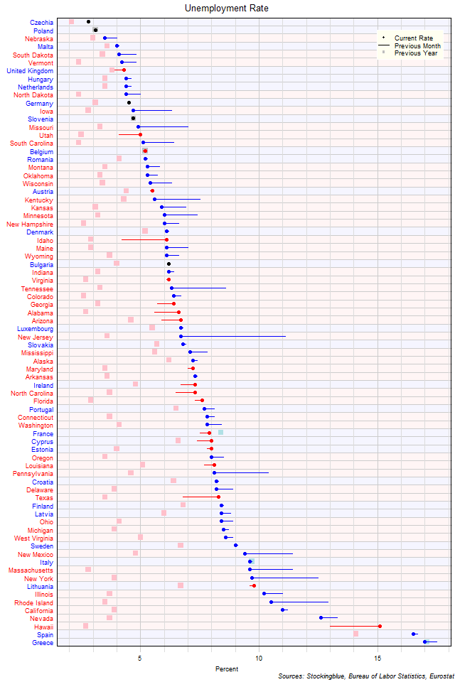 Unemployment Rate in EU and US States Unemployment Rate in EU and US States