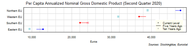 Long-Term Per Capita Gross Domestic Product in EU Regions Long-Term Per Capita Gross Domestic Product in EU Regions