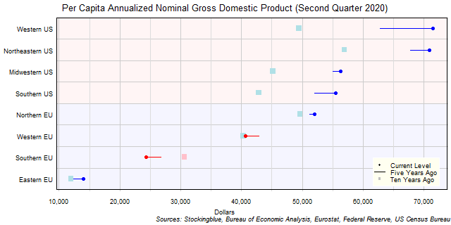 Long-Term Per Capita Gross Domestic Product in EU and US Regions Long-Term Per Capita Gross Domestic Product in EU and US Regions