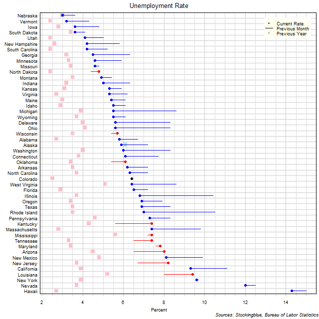 Unemployment Rate in US States Unemployment Rate in US States