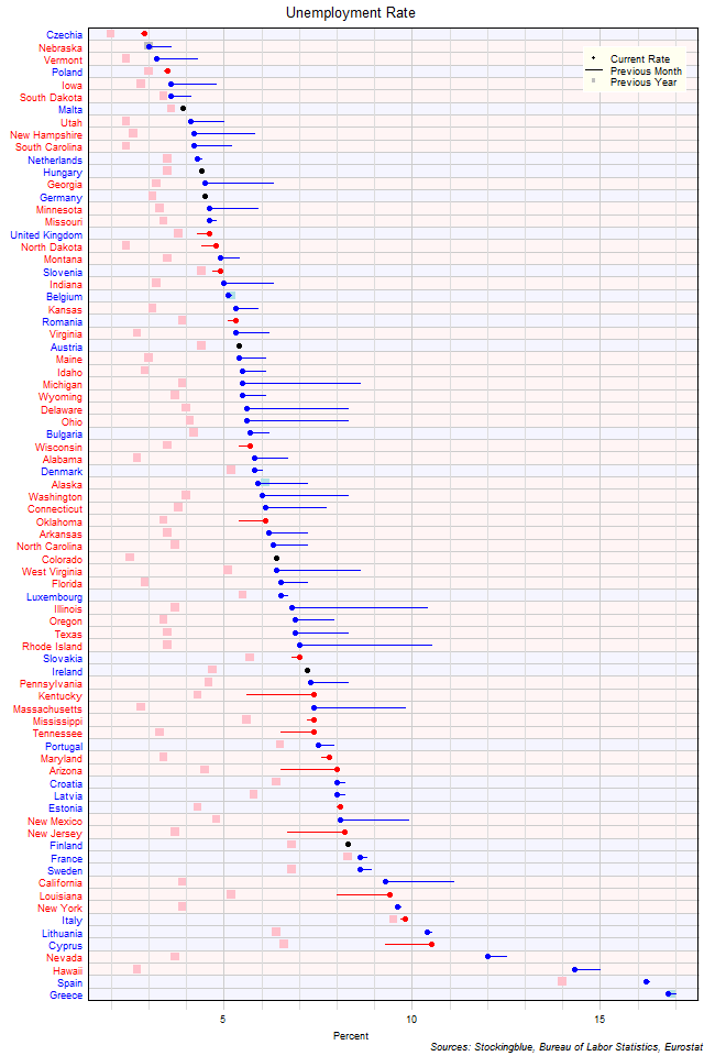 Unemployment Rate in EU and US States Unemployment Rate in EU and US States
