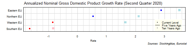 Long-Term Gross Domestic Product Growth Rate in EU Regions Long-Term Gross Domestic Product Growth Rate in EU Regions