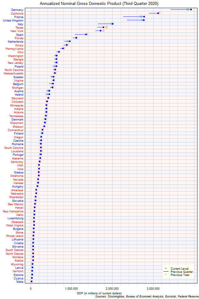 Gross Domestic Product in EU and US States Gross Domestic Product in EU and US States