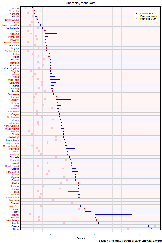 Unemployment Rate in EU and US States Unemployment Rate in EU and US States