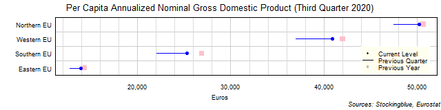 Per Capita Gross Domestic Product in EU Regions Per Capita Gross Domestic Product in EU Regions