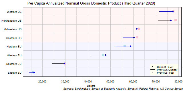 Per Capita Gross Domestic Product in EU and US Regions Per Capita Gross Domestic Product in EU and US Regions