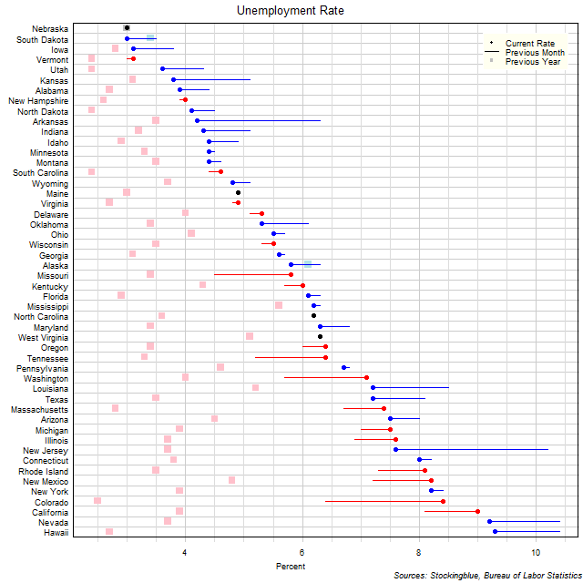 Unemployment Rate in US States Unemployment Rate in US States
