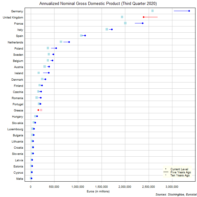 Long-Term Gross Domestic Product in EU States Long-Term Gross Domestic Product in EU States