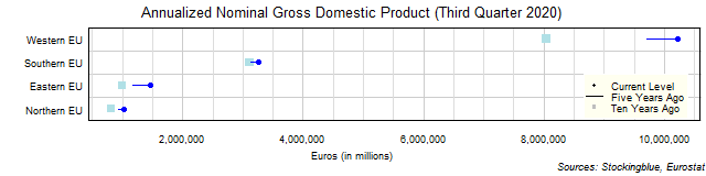 Long-Term Gross Domestic Product in EU Regions Long-Term Gross Domestic Product in EU Regions