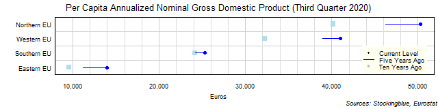 Long-Term Per Capita Gross Domestic Product in EU Regions Long-Term Per Capita Gross Domestic Product in EU Regions