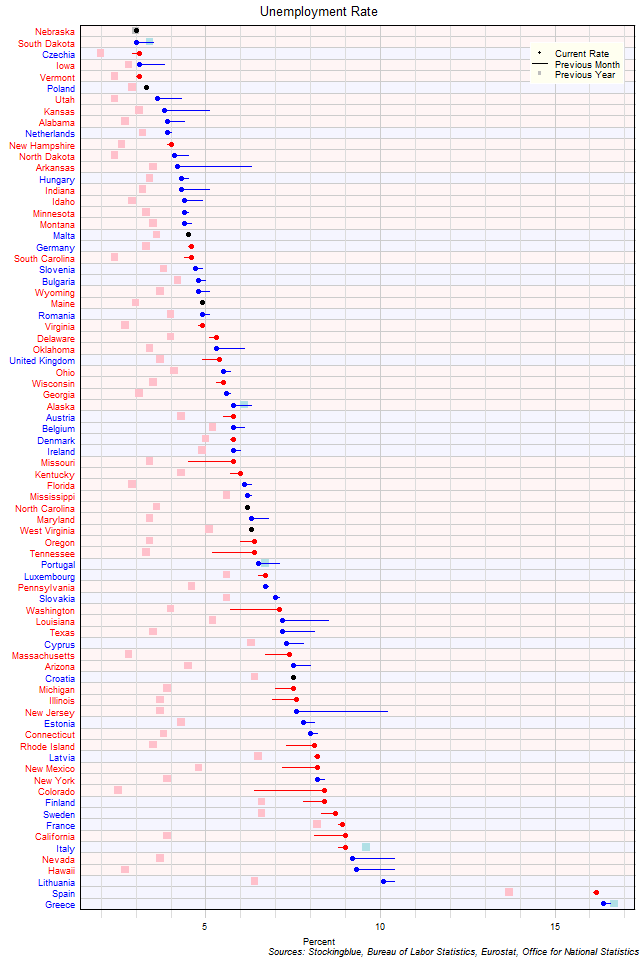 Unemployment Rate in EU and US States Unemployment Rate in EU and US States