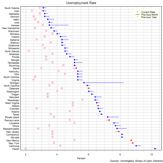 Unemployment Rate in US States Unemployment Rate in US States
