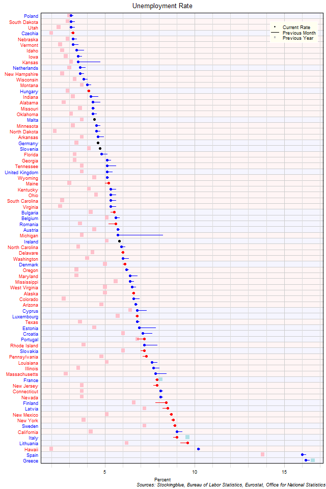 Unemployment Rate in EU and US States Unemployment Rate in EU and US States