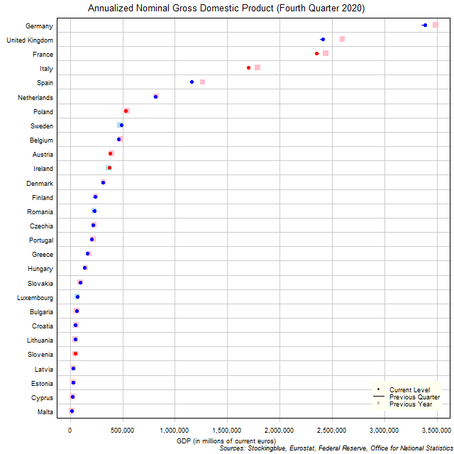 Gross Domestic Product in EU States Gross Domestic Product in EU States